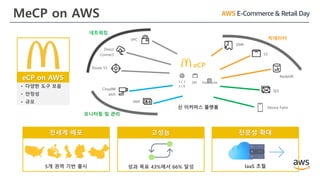 MeCP on AWS
• 다양한 도구 모음
• 안정성
• 규모
eCP on AWS E C 2
E L B
eCP
EMR
S3
Redshift
Direct
Connect
SES
Device Farm
CloudW
atch
IAM
빅데이터
모니터링 및 관리
네트워킹
EBS ElastiCache
Route 53
VPC
신 이커머스 플랫폼
전세계 배포
5개 권역 기반 출시
고성능
성과 목표 43%에서 66% 달성
전문성 확대
IaaS 초월
 