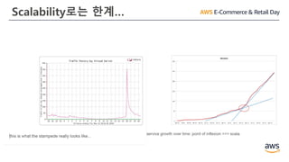 Scalability로는 한계…
 