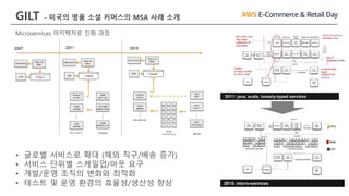 GILT - 미국의 명품 소셜 커머스의 MSA 사례 소개
Microservices 아키텍처로 진화 과정
• 글로벌 서비스로 확대 (해외 직구/배송 증가)
• 서비스 단위별 스케일업/아웃 요구
• 개발/운영 조직의 변화와 최적화
• 테스트 및 운영 환경의 효율성/생산성 향상
 