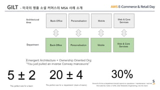 GILT - 미국의 명품 소셜 커머스의 MSA 사례 소개
 