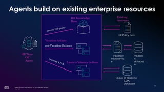 Automated Workflows and AI Agents with Amazon Bedrock | PPT