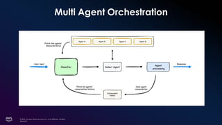 Automated Workflows and AI Agents with Amazon Bedrock | PPT