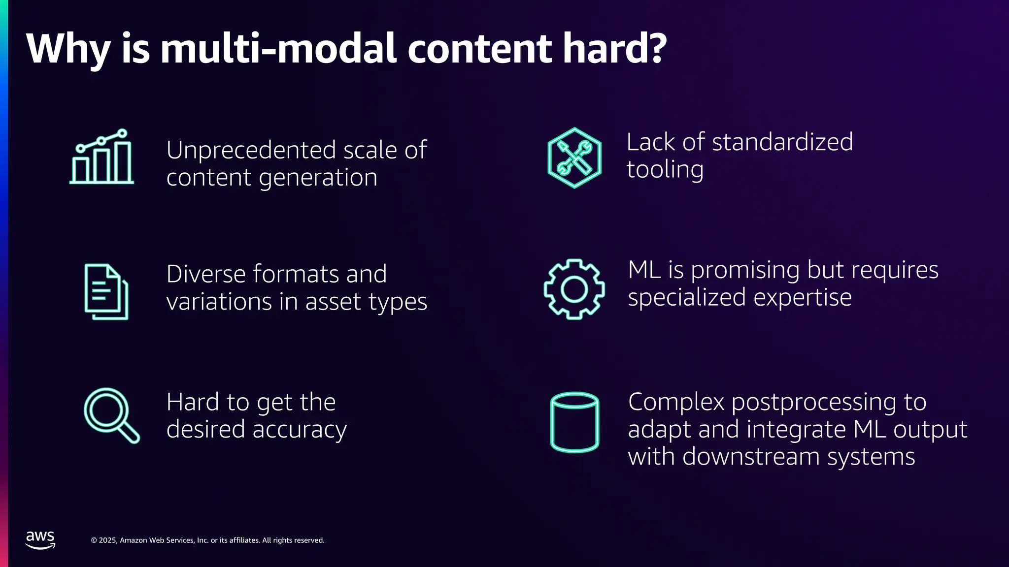 © 2025, Amazon Web Services, Inc. or its affiliates. All rights reserved.
Why is multi-modal content hard?
Unprecedented scale of
content generation
Hard to get the
desired accuracy
ML is promising but requires
specialized expertise
Lack of standardized
tooling
Complex postprocessing to
adapt and integrate ML output
with downstream systems
Diverse formats and
variations in asset types
 