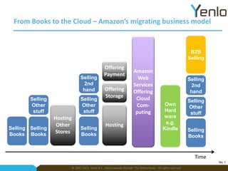From Books to the Cloud – Amazon’s migrating business model

B2B
Selling

Selling
2nd
hand
Selling
Other
stuff
Selling Selling
Books Books

Selling
Other
stuff

Hosting
Other
Stores

Selling
Books

Offering
Payment
Offering
Storage

Hosting

Amazon
Web
Services
Offering
Cloud
Computing

Selling
2nd
hand
Own
Hard
ware
e.g.
Kindle

Selling
Other
stuff
Selling
Books

Time
No. 1

© 2007-2013, Yenlo B.V., Hazerswoude-Rijndijk, The Netherlands - All rights reserved

 