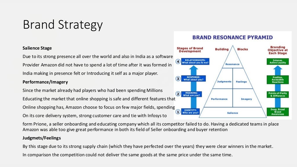 Amazon Brand Analysis