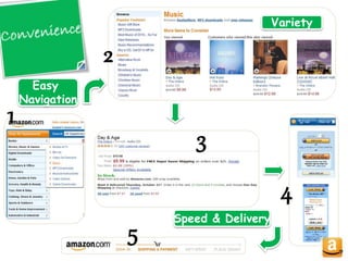 2
3
4
Variety
5
Speed & Delivery
1
Easy
Navigation
 