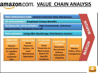 VALUE CHAIN ANALYSIS
 