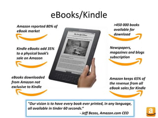 eBooks/Kindle
>450 000 books
available for
download
Newspapers,
magazines and blogs
subscription
Amazon keeps 65% of
the revenue from all
eBook sales for Kindle
eBooks downloaded
from Amazon not
exclusive to Kindle
Kindle eBooks add 35%
to a physical book’s
sale on Amazon
Amazon reported 80% of
eBook market
"Our vision is to have every book ever printed, in any language,
all available in tinder 60 seconds.“
- Jeff Bezos, Amazon.com CEO
 