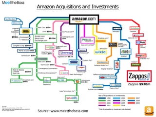 Source: www.meettheboss.com
 