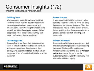 of 64of 53
Consumer Insights (1/2)
Insights that shaped Amazon.com
Building Trust
When Amazon started they found out that
their main issue was the doubtfulness inside
the customers towards e-commerce and
amazon.com. From this insight Amazon came
up with the idea of customer reviews. When
people see other people’s review they feel
more confident to do the purchase.
Increasing Sales
Amazon found out from their database that
there is a relation between the next purchase
and current purchase. Based on this they
developed a recommendation module which
suggested a set of customized products to the
customer.
Faster Process
It was found out that the customers who
come to an online shop are there basically
because of the ease of shopping. They like
the reduced hassle and no-queue process.
Based on this insight Amazon developed a
process called one-click ordering and
patented it.
Prime Customers
From the insight that many customers feel
that delivery charges are non value adding
items and felt looted for paying that
Amazon came up with the idea of Amazon
prime. For a subscription price the
subscriber gets one year free delivery. This
also induced brand loyalty.
 