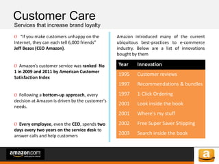 of 64of 53
Customer Care
Services that increase brand loyalty
O “If you make customers unhappy on the
Internet, they can each tell 6,000 friends”
Jeff Bezos (CEO Amazon).
O Amazon’s customer service was ranked No
1 in 2009 and 2011 by American Customer
Satisfaction Index
O Following a bottom-up approach, every
decision at Amazon is driven by the customer's
needs.
O Every employee, even the CEO, spends two
days every two years on the service desk to
answer calls and help customers
Amazon introduced many of the current
ubiquitous best-practices to e-commerce
industry. Below are a list of innovations
bought by them
Year Innovation
1995 Customer reviews
1997 Recommendations & bundles
1997 1-Click Ordering
2001 Look inside the book
2001 Where's my stuff
2002 Free Super Saver Shipping
2003 Search inside the book
 