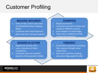 of 64of 53
Customer Profiling
WALKING WOUNDED
1. Some of the current users who
are dissatisfied about shipping
delays
2. Customers who faced technical
glitch and their cash got locked in
CHAMPION
1. Repeat purchasers
2. Customers who give reviews and
ratings to different services
3. Early adopters of technology
4. Those who enrolled for prime
membership program
MISSING IN ACTION
1. Registered inactive users
2. Loyal customers of other
competitors
3. Customers who are doubtful
towards online payment modes
TERRORIST
1. Dissatisfied customers spreading
their opinion through social
media sites
2. Hard core I pad fans creating
disruptive blogs against kindle
 
