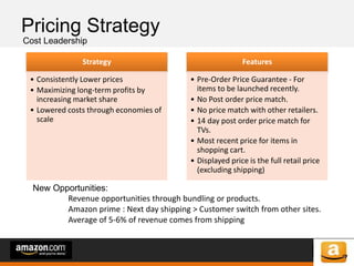 of 64of 53
Pricing Strategy
Cost Leadership
New Opportunities:
Revenue opportunities through bundling or products.
Amazon prime : Next day shipping > Customer switch from other sites.
Average of 5-6% of revenue comes from shipping
Strategy
• Consistently Lower prices
• Maximizing long-term profits by
increasing market share
• Lowered costs through economies of
scale
Features
• Pre-Order Price Guarantee - For
items to be launched recently.
• No Post order price match.
• No price match with other retailers.
• 14 day post order price match for
TVs.
• Most recent price for items in
shopping cart.
• Displayed price is the full retail price
(excluding shipping)
 