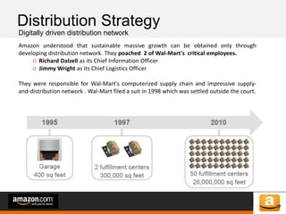 of 64of 53
Distribution Strategy
Digitally driven distribution network
Amazon understood that sustainable massive growth can be obtained only through
developing distribution network. They poached 2 of Wal-Mart's critical employees.
O Richard Dalzell as its Chief Information Officer
O Jimmy Wright as its Chief Logistics Officer
They were responsible for Wal-Mart's computerized supply chain and impressive supply-
and-distribution network . Wal-Mart filed a suit in 1998 which was settled outside the court.
 