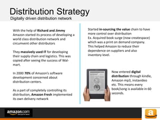 of 64of 53
Distribution Strategy
Digitally driven distribution network
With the help of Richard and Jimmy
Amazon started its process of developing a
world class distribution network and
circumvent other distributors
They massively used IT for developing
their supply chain and logistics. This was
copied after seeing the success of Wal-
mart.
In 2000 70% of Amazon’s software
development concerned about
distribution centers.
As a part of completely controlling its
distribution, Amazon Fresh implemented
its own delivery network
Started in-sourcing the value chain to have
more control over distribution
Ex. Acquired book surge (now createspace)
which was a print on demand company.
This helped Amazon to reduce their
dependence on suppliers and also
inventory level.
Now entered digital
distribution through kindle,
Amazon mp3, instavideo
etc. This means every
book/song is available in 60
seconds.
 