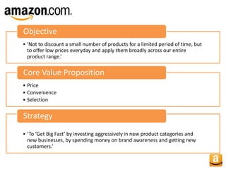 • ‘Not to discount a small number of products for a limited period of time, but
to offer low prices everyday and apply them broadly across our entire
product range.’
Objective
• Price
• Convenience
• Selection
Core Value Proposition
• ‘To ‘Get Big Fast’ by investing aggressively in new product categories and
new businesses, by spending money on brand awareness and getting new
customers.’
Strategy
 