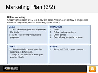 of 64of 53
Marketing Plan (2/2)
Offline marketing
Amazon’s offline spent is very less (below $10 dollar. Amazon.com’s strategy is simple: since
customers shop online, online is where they will be found. )
MEDIA
1. TV – ads showing benefits of products
like Kindle
2. Radio – sponsoring various radio
programs
EVENTS
1. Shopping Malls: competitions like
reading speed challenges
2. Helps in customer experiencing the
product (Kindle)
PROMOTION
1. Events
2. Online buying experience
3. Online games
4. Free delivery on special occasions
OTHERS
1. Sponsored T-shirts pens, mugs etc
 