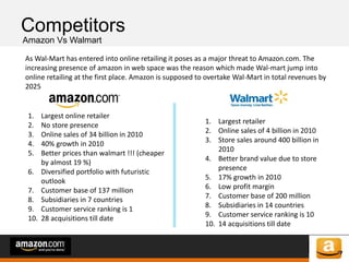 of 64of 53
Competitors
Amazon Vs Walmart
As Wal-Mart has entered into online retailing it poses as a major threat to Amazon.com. The
increasing presence of amazon in web space was the reason which made Wal-mart jump into
online retailing at the first place. Amazon is supposed to overtake Wal-Mart in total revenues by
2025
1. Largest online retailer
2. No store presence
3. Online sales of 34 billion in 2010
4. 40% growth in 2010
5. Better prices than walmart !!! (cheaper
by almost 19 %)
6. Diversified portfolio with futuristic
outlook
7. Customer base of 137 million
8. Subsidiaries in 7 countries
9. Customer service ranking is 1
10. 28 acquisitions till date
1. Largest retailer
2. Online sales of 4 billion in 2010
3. Store sales around 400 billion in
2010
4. Better brand value due to store
presence
5. 17% growth in 2010
6. Low profit margin
7. Customer base of 200 million
8. Subsidiaries in 14 countries
9. Customer service ranking is 10
10. 14 acquisitions till date
 