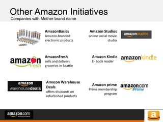 of 64of 53
Other Amazon Initiatives
Companies with Mother brand name
AmazonBasics
Amazon-branded
electronic products
AmazonFresh
sells and delivers
groceries in Seattle
Amazon Warehouse
Deals
offers discounts on
refurbished products
Amazon Studios
online social movie
studio
Amazon Kindle
E- book reader
Amazon prime
Prime membership
program
 