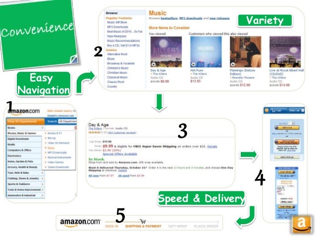 great repeatable business model zook c The great repeatable business model 2011 - hbr in-text: (zook and allen, 2011) your bibliography: zook, c and allen, j (2011) the great repeatable business model. great repeatable business model zook c The great repeatable business model 2011 - hbr in-text: (zook and allen, 2011) your bibliography: zook, c and allen, j (2011) the great repeatable business model.