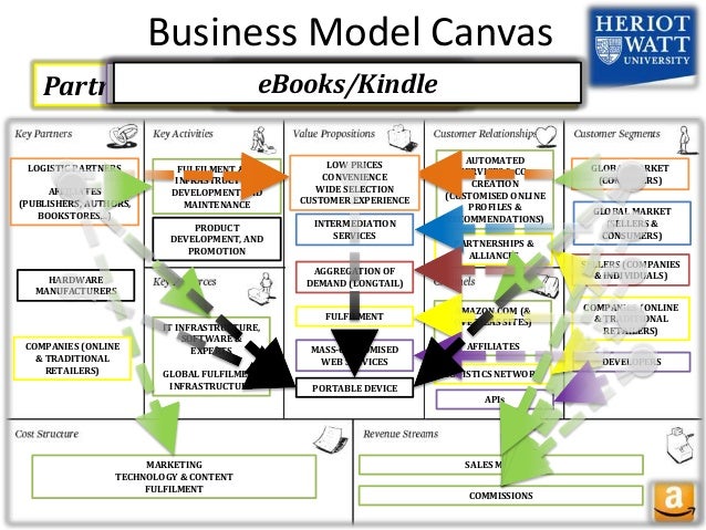 ebook the art of decision