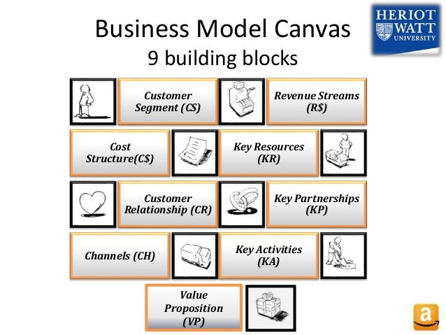 amazon business model