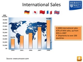 International Sales
$3,074
$6,740
$8,938
$0
$1,000
$2,000
$3,000
$4,000
$5,000
$6,000
$7,000
$8,000
$9,000
$10,000
2004 2005 2006 2007 2008
MM
• 2008 International sales
47% of WW sales, up from
45% in 2007
• Shipments to over 200
countries
Source: www.amazon.com
 
