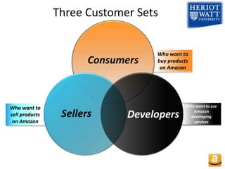 Who want to
buy products
on Amazon
Who want to use
Amazon
developing
services
Who want to
sell products
on Amazon
Three Customer Sets
Consumers
DevelopersSellers
 