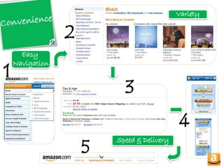 Amazon Business Model