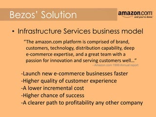 Bezos’ Solution
• Infrastructure Services business model
“The amazon.com platform is comprised of brand,
customers, technology, distribution capability, deep
e-commerce expertise, and a great team with a
passion for innovation and serving customers well…”
-Launch new e-commerce businesses faster
-Higher quality of customer experience
-A lower incremental cost
-Higher chance of success
-A clearer path to profitability any other company
- Amazon.com 1999 Annual report
 