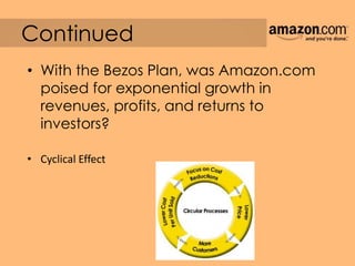 Continued
• With the Bezos Plan, was Amazon.com
poised for exponential growth in
revenues, profits, and returns to
investors?
• Cyclical Effect
 