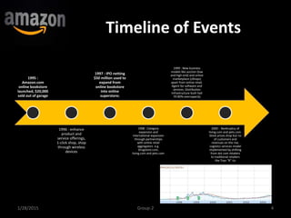 Timeline of Events
1/28/2015 4Group-2
1995 :
Amazon.com
online bookstore
launched, $20,000
sold out of garage
1996 : enhance
product and
service offerings,
1-click shop, shop
through wireless
devices
1997 : IPO netting
$50 million used to
expand from
online bookstore
into online
superstore;
1998 : Category
expansion and
international expansion
through partnerships
with online retail
aggregators e.g.
Drugstore.com,
living.com and pets.com
1999 : New business
models like auction (low
and high end) and online
marketplace (zShops)
apart from online retail.
Agent for software and
services. Distribution
Infrastructure built had
70-80% overcapacity
2000 : Bankruptcy of
living.com and pets.com.
Stock prices drop but no
of customers and
revenues on the rise.
Logistics services model
implemented by shifting
from dot com retailers
to traditional retailers
like Toys “R” Us
 