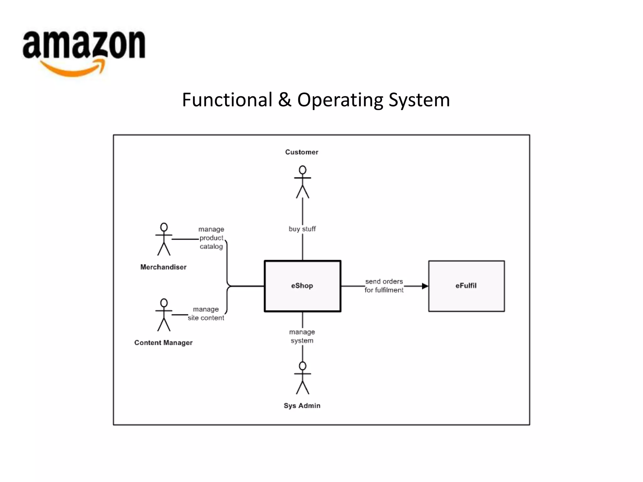 Functional & Operating System 
 