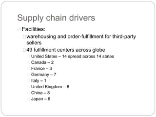 Supply chain drivers
Facilities:
warehousing and order-fulfillment for third-party
sellers
49 fulfillment centers across globe
United States – 14 spread across 14 states
Canada – 2
France – 3
Germany – 7
Italy – 1
United Kingdom – 8
China – 8
Japan – 6
 