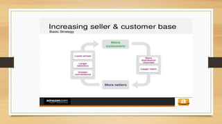 Amazon case study | PPTX