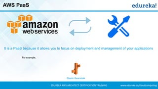 www.edureka.co/cloudcomputingEDUREKA AWS ARCHITECT CERTIFICATION TRAINING
AWS PaaS
It is a PaaS because it allows you to focus on deployment and management of your applications
For example,
Elastic Beanstalk
 
