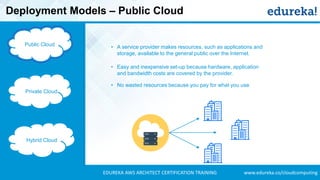 www.edureka.co/cloudcomputingEDUREKA AWS ARCHITECT CERTIFICATION TRAINING
Deployment Models – Public Cloud
Private Cloud
Hybrid Cloud
Public Cloud
• Easy and inexpensive set-up because hardware, application
and bandwidth costs are covered by the provider.
• A service provider makes resources, such as applications and
storage, available to the general public over the Internet.
• No wasted resources because you pay for what you use
 