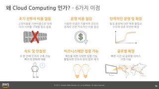 © 2017, Amazon Web Services, Inc. or its affiliates. All rights reserved.
왜 Cloud Computing 인가? – 6가지 이점
14
탄력적인 운영 및 확장
필요 용량에 대한 예측 불필요
수요에 맞춘 유연한 확장
글로벌 확장
빠른 시간 내 글로벌 서비스
구현 가능
속도 및 민첩성
수 분 만에 인프라 구축 가능
빠르게 변화에 대응
초기 선투자 비용 없음
고정비용을 가변비용으로 대체
미리 서버를 구매할 필요 없음
비즈니스에만 집중 가능
혁신을 위한 다양한 실험 가능
불필요한 인프라 관리 업무 제거
운영 비용 절감
사용한 만큼만 지불하며 규모의
경제로 인한 지속적인 비용 절감
 