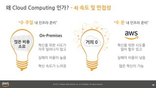 © 2017, Amazon Web Services, Inc. or its affiliates. All rights reserved.
왜 Cloud Computing 인가? – 4) 속도 및 민첩성
19
혁신을 위한 시도를
많이 할수 있고
실패의 비용이 낮음
많은 혁신이 가능
혁신을 위한 시도가
자주 일어나지 않고
실패의 비용이 높음
혁신 속도가 느려짐
많은 비용
소요
거의 0
On-Premises
“수 분 내 인프라 준비”“수 주일 내 인프라 준비”
 