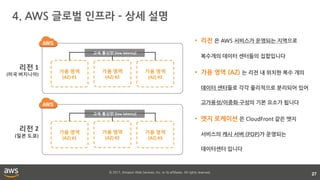 © 2017, Amazon Web Services, Inc. or its affiliates. All rights reserved.
4. AWS 글로벌 인프라 – 상세 설명
27
리전 1
(미국 버지니아)
리전 2
(일본 도쿄)
가용 영역
(AZ) #1
가용 영역
(AZ) #2
가용 영역
(AZ) #3
고속 통신망 (low latency)
가용 영역
(AZ) #1
가용 영역
(AZ) #2
가용 영역
(AZ) #3
고속 통신망 (low latency)
• 리전 은 AWS 서비스가 운영되는 지역으로
복수개의 데이터 센터들의 집합입니다
• 가용 영역 (AZ) 는 리전 내 위치한 복수 개의
데이터 센터들로 각각 물리적으로 분리되어 있어
고가용성/이중화 구성의 기본 요소가 됩니다
• 엣지 로케이션 은 CloudFront 같은 엣지
서비스의 캐시 서버 (POP)가 운영되는
데이터센터 입니다
 