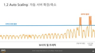 © 2017, Amazon Web Services, Inc. or its affiliates. All rights reserved.
1.2 Auto Scaling: 자동 서버 확장/축소
43
M사의 월 트래픽
서버의 최대 용량
과부하 발생!
주말 특가 할인 신규 런칭
이벤트
 