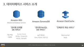 © 2017, Amazon Web Services, Inc. or its affiliates. All rights reserved.
3. 데이터베이스 서비스 소개
56
“관리형 NoSQL
DB 서비스”
“인메모리 캐싱 서비스”
Amazon DynamoDB Amazon ElastiCache
Amazon RDS
(Relational Database Service)
“관리형 관계형
DB 서비스”
자동 백업
이중화
Aurora, Oracle
MSSQL, PostgreSQL
MySQL, MariaDB,
높은 확장성
10ms 미만의 지연시간
Memcached
Redis
 