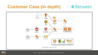 © 2017, Amazon Web Services, Inc. or its affiliates. All rights reserved.
Customer Case (in depth)
 