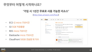 © 2017, Amazon Web Services, Inc. or its affiliates. All rights reserved.
무엇부터 어떻게 시작하나요?
72
• EC2 t2.micro 750시간
• S3 5GB 저장용량
• RDS micro 750시간
• Elasticache micro 750시간
• CloudFront 50GB 전송량 외 다수
“가입 시 1년간 무료로 사용 가능한 리소스”
(http://aws.amazon.com/free/)
 
