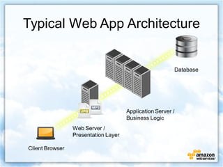 Typical Web App Architecture


                                                         Database




                                      Application Server /
                                      Business Logic
                 Web Server /
                 Presentation Layer

Client Browser
 