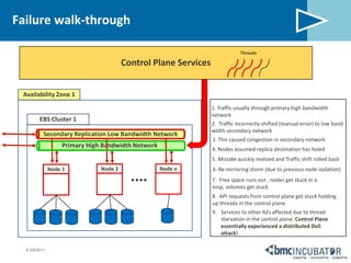 Amazon cloud failure | PPTX