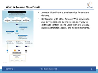 Amazon CloudFront | PPTX
