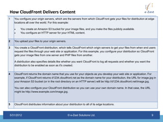 Amazon CloudFront | PPTX