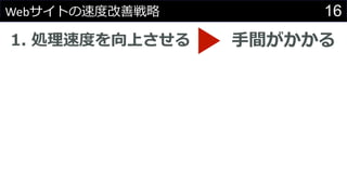 16Webサイトの速度改善戦略
1. 処理速度を向上させる 手間がかかる
 