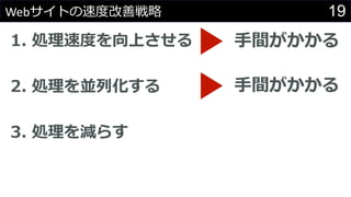 19Webサイトの速度改善戦略
1. 処理速度を向上させる
2. 処理を並列化する
3. 処理を減らす
手間がかかる
手間がかかる
 